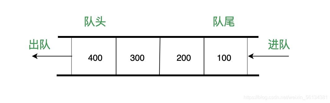 来自大厂 300+ 道前端面试题大全附答案（整理版）+前端常见算法面试题~~最全面详细,在这里插入图片描述,词库加载错误:未能找到文件“C:\Users\Administrator\Desktop\火车头9.8破解版\Configuration\Dict_Stopwords.txt”。,使用,我们,设置,第2张