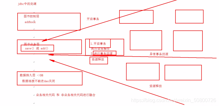 AOP的简介