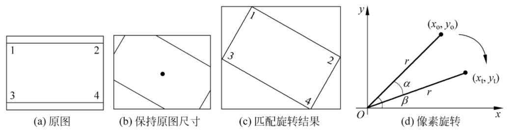 LabVIEW灰度图像操作与运算（基础篇—2）[通俗易懂]