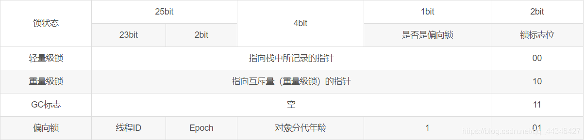 synchronized的原理