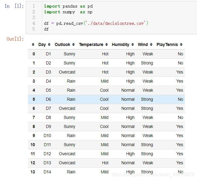 python-pandas/sklearn中进行的编码方法_字符串使用labelencoder apply(labelencoder)-CSDN博客