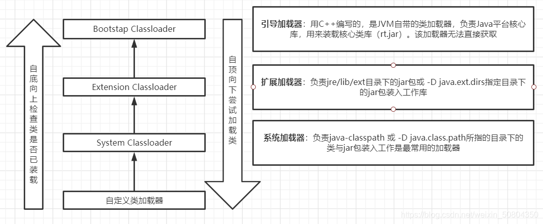 类加载器