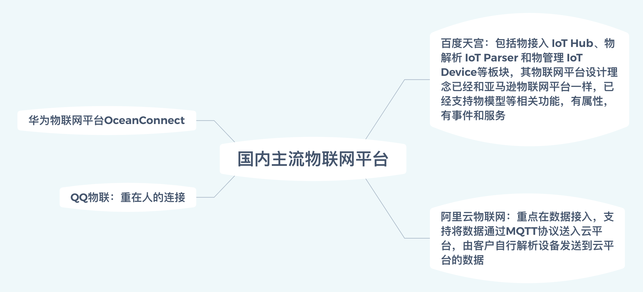 lot物联网场景通用架构分享