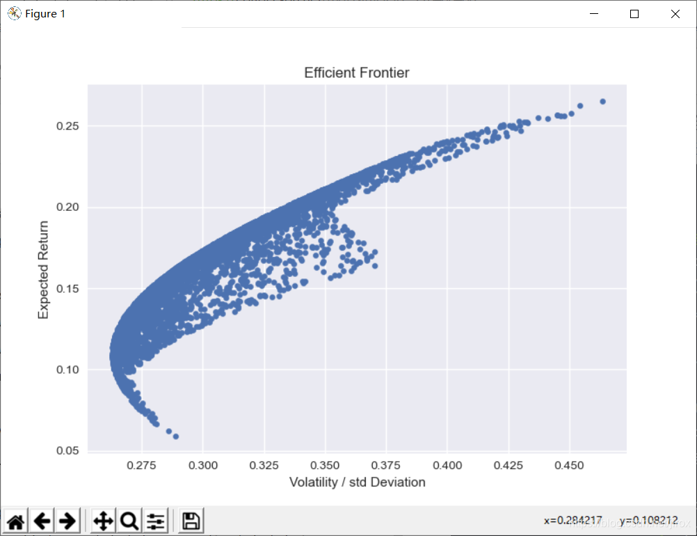 基于Python实现有效前沿(Efficient Frontier)_python 有效前沿-CSDN博客