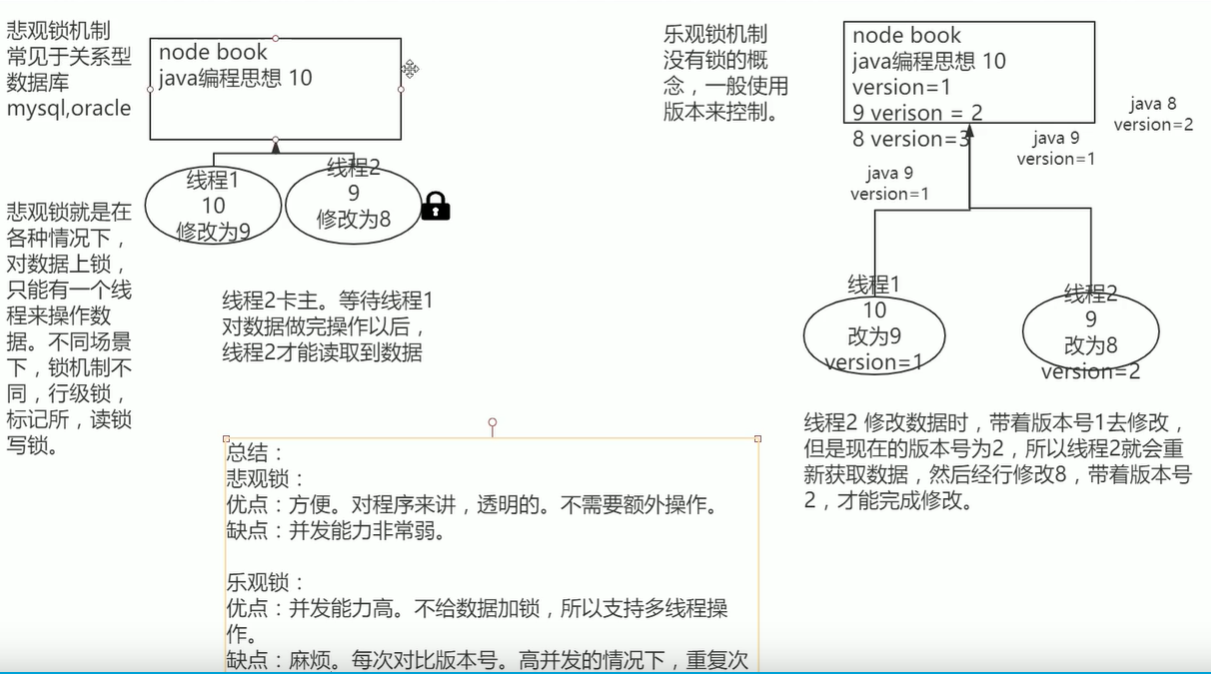 面试灵魂拷问