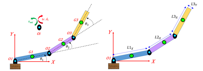 三连杆平面机器人的动力学
