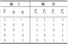 实验三译码器及其应用