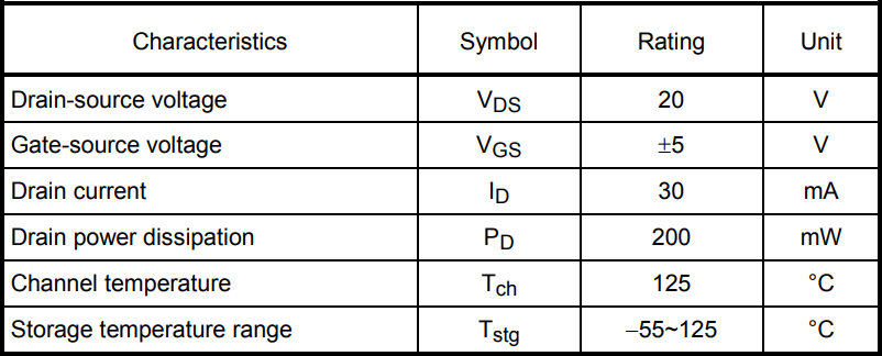 ▲ 2SK241数据手册给定的Maximum Rating