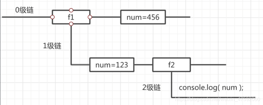 自学js第九天:JS函数作用域详解