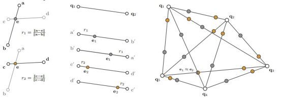 仿射不变性，两对点形成的线段交点其距离比例肯定是不变的