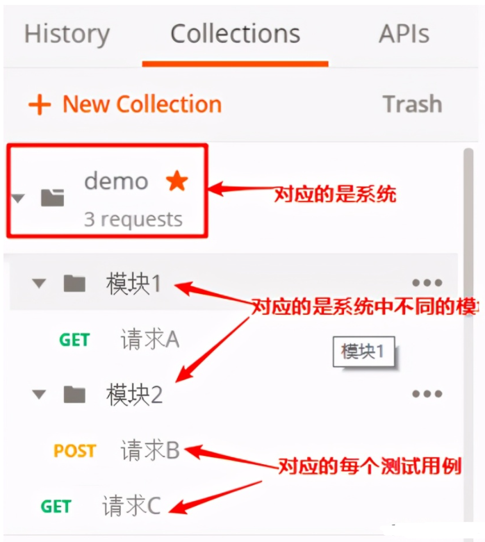 postman 的一些深度功能_postman除了接口测试还能干嘛-CSDN博客
