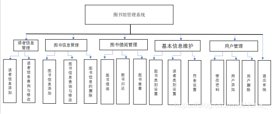 项目结构功能图