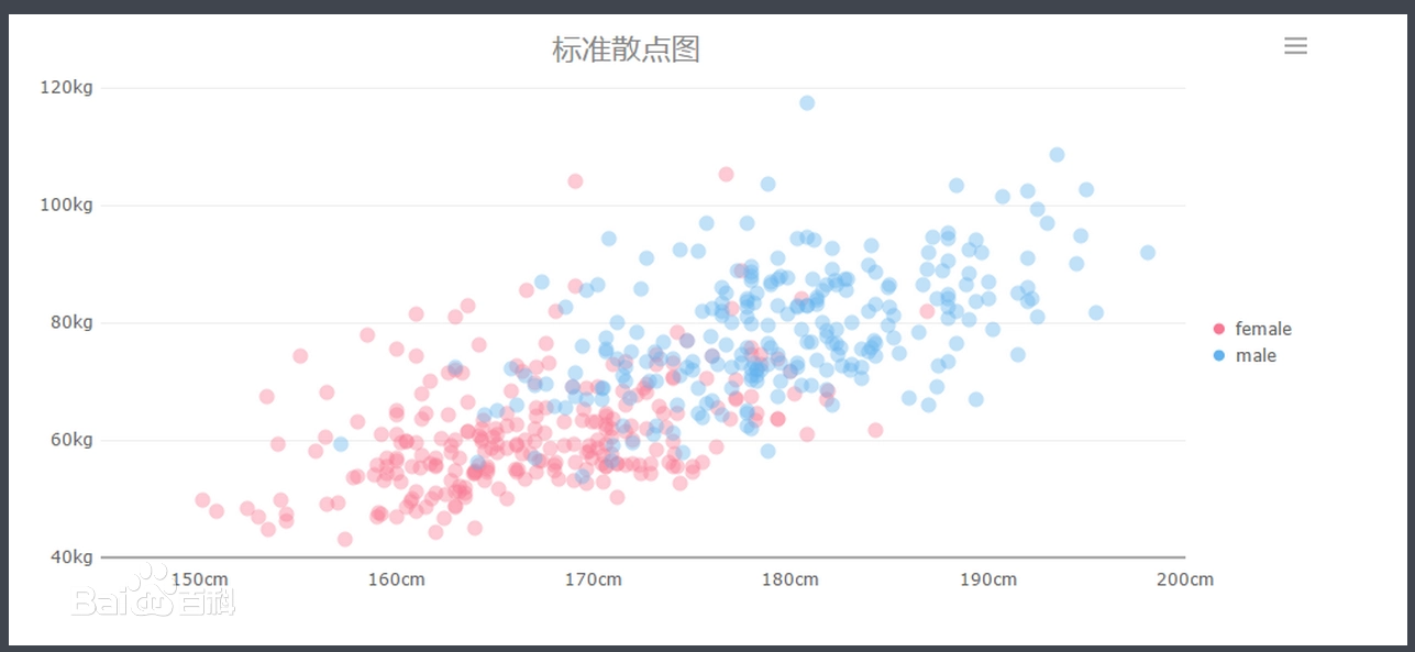 PMP项目管理中的各种图