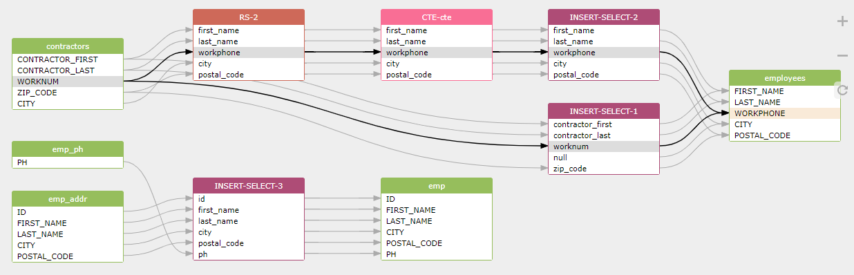 一款很好用的分析SQL脚本数据流关系的工具SQLFlow_sql flow-CSDN博客