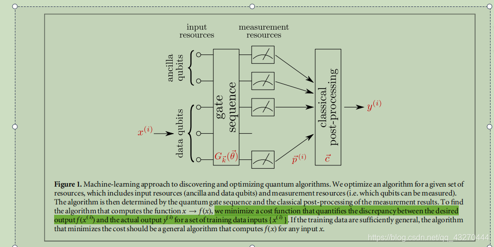 Machine Learing Algorithm