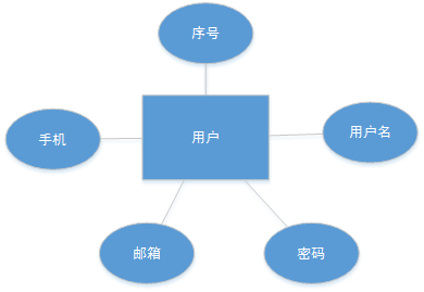 [Python+Django]Web图书管理系统毕业设计之系统需求分析和设计篇