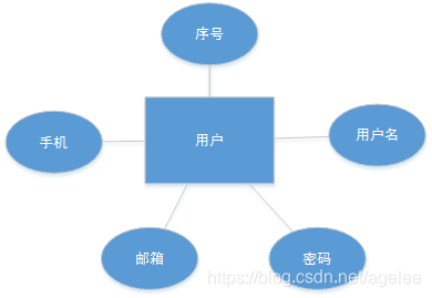 [Python+Django]Web图书管理系统毕业设计之系统需求分析和设计篇