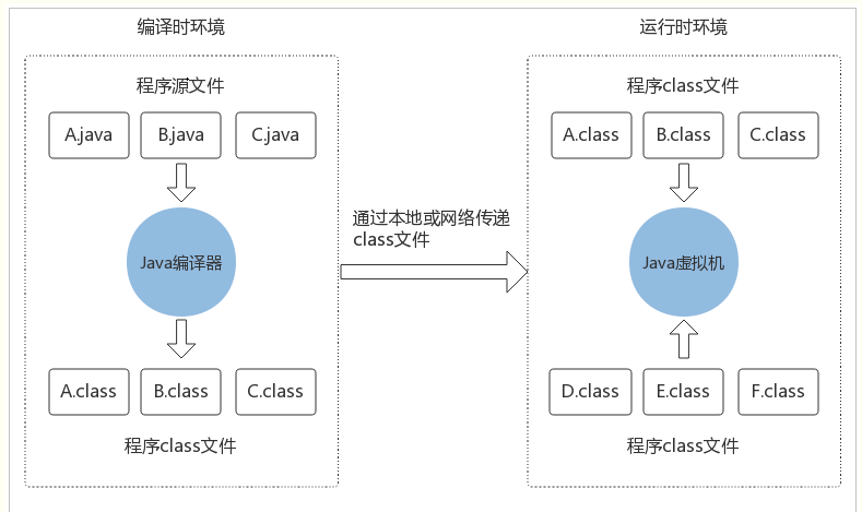 Java 技术体系简介_java技术体系详解-CSDN博客