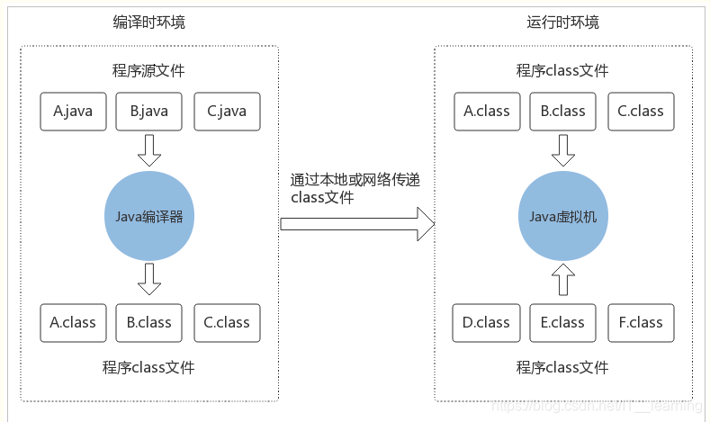 Java 技术体系简介_java技术体系详解-CSDN博客
