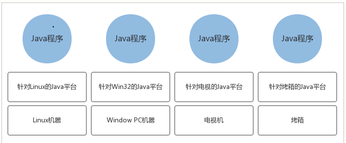 Java 技术体系简介_java技术体系详解-CSDN博客