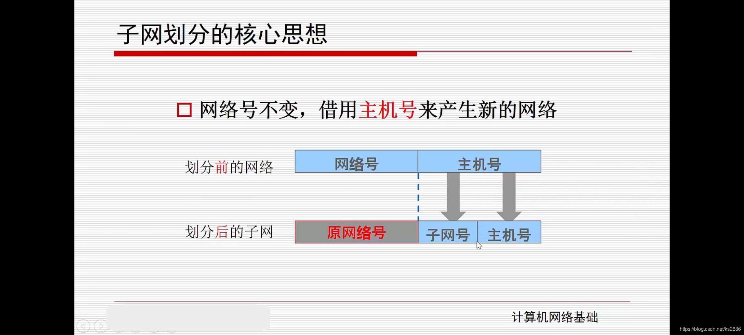 图片来源：哔哩哔哩：十分钟理解子网划分 路由技术基础 视频截图