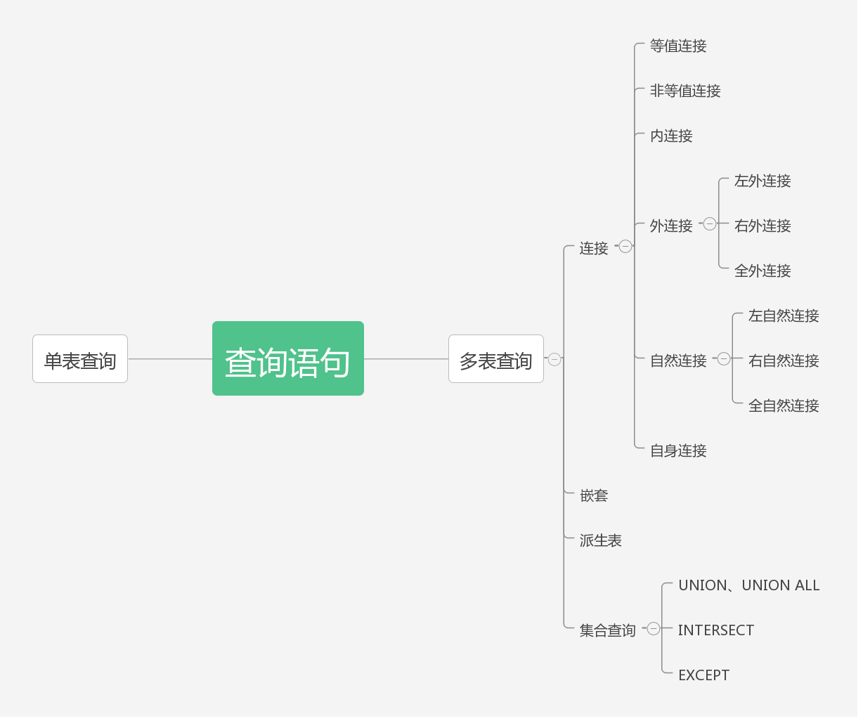 sql中join的各种用法