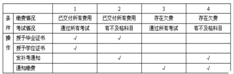 OOSE-1-需求分析(结构化分析/面向对象分析)