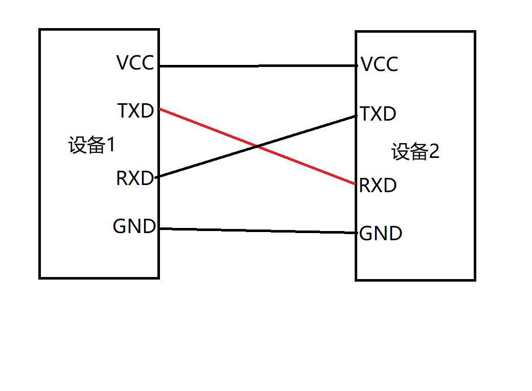 uart串口接线图图片