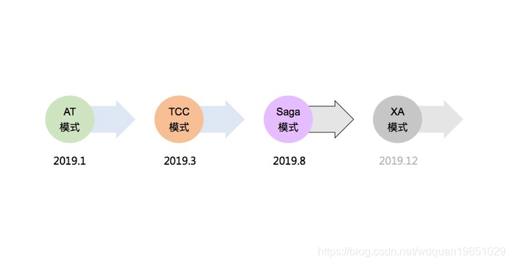 分布式事务seata及其三种模式详解meetu回顾