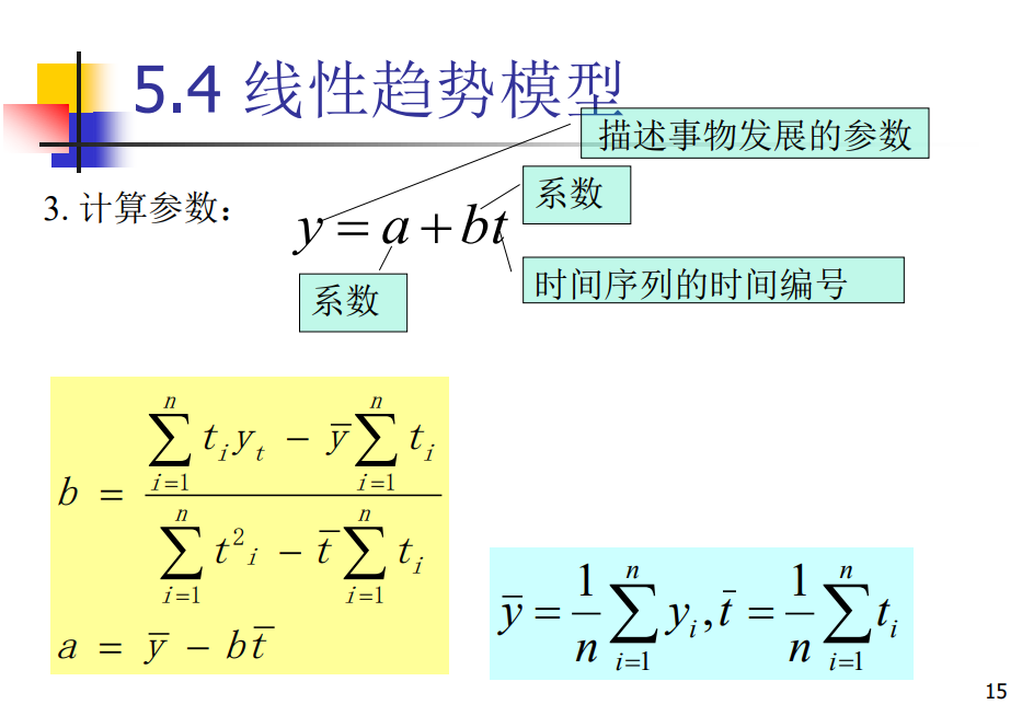 python-编码实现趋势外推法_趋势外推法一阶差比率-CSDN博客