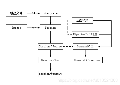 MNN源码阅读之推理流程（三）——Session run