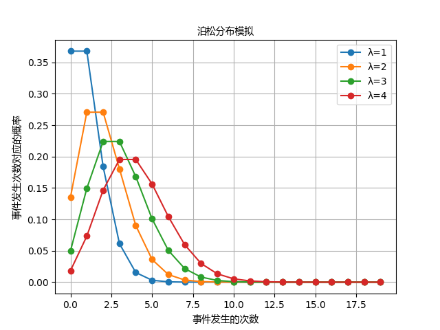详细介绍各种常见的分布_常见分布-CSDN博客