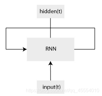 RNN