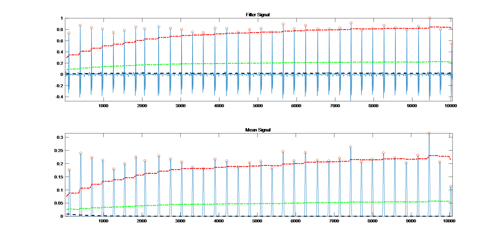 Ecg Pan Algorithm Ecg信号QRS波峰检测:A Real-Time QRS Detection Algorithm (Pan-Tompkins法)-CSDN博客