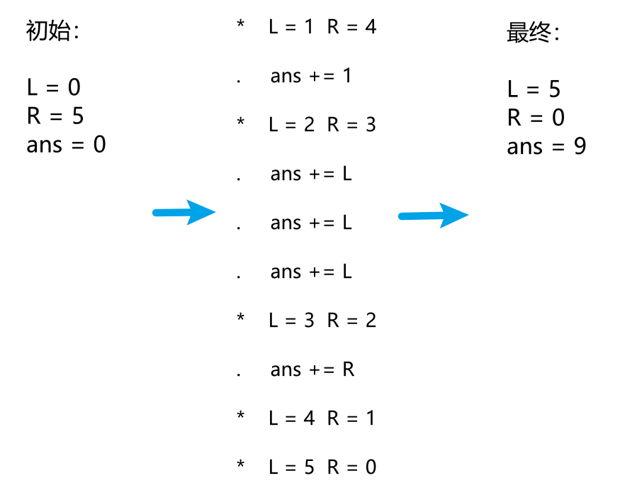 Codeforces Round #719 (Div. 3) A - E 题解