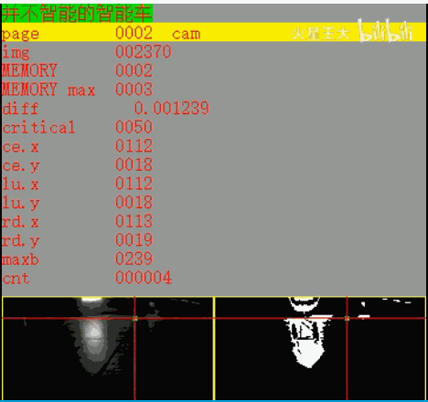 ▲ 复杂背景下目标跟踪