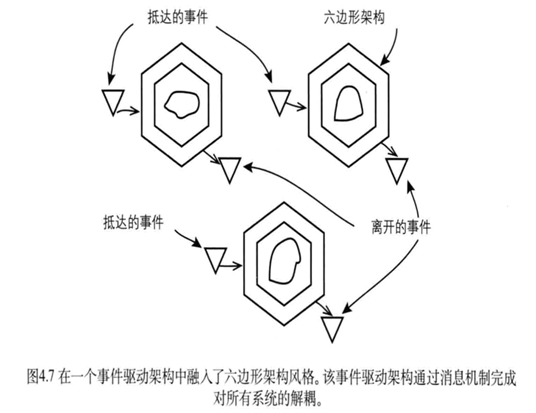 领域驱动介绍