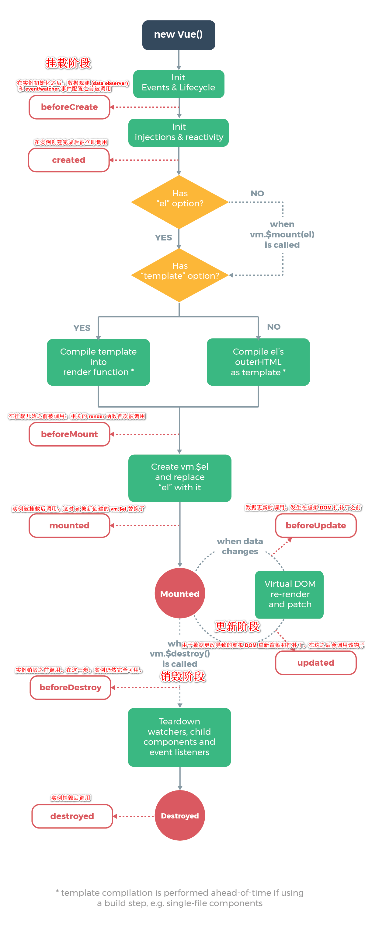 04-Json/Ajax/Vue的知识