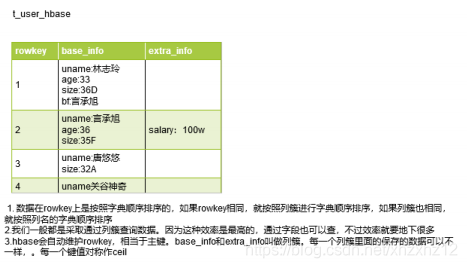 hbase数据存储结构