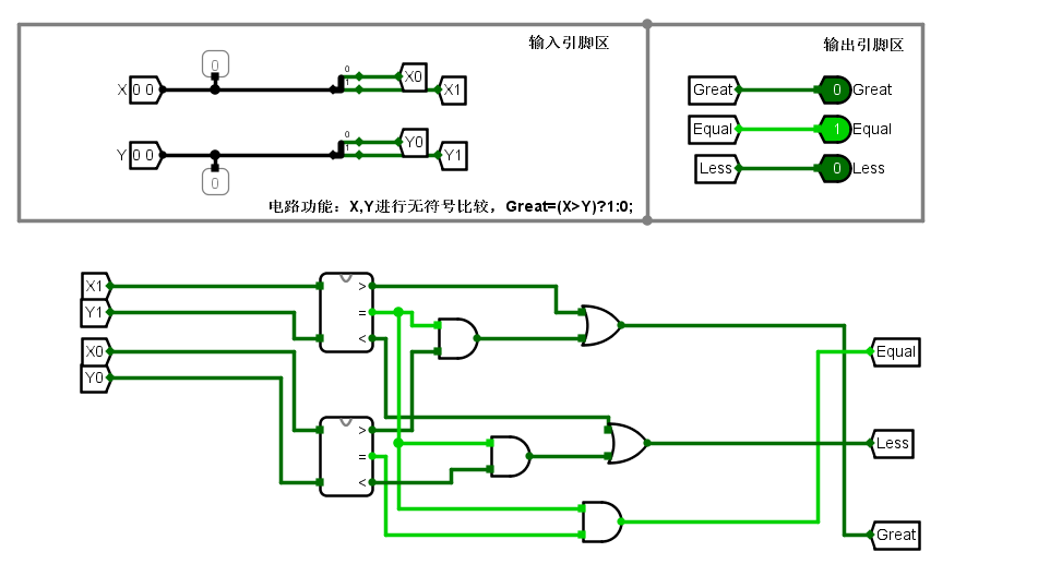Logisim 2 bit comparator Programmer Sought