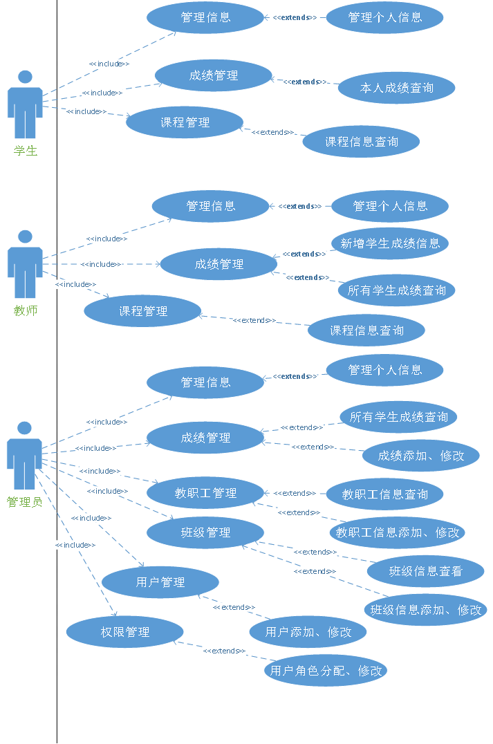 学生信息管理系统设计,学生信息管理系统设计论文 学生信息管理系统设计,学生信息管理系统设计论文
