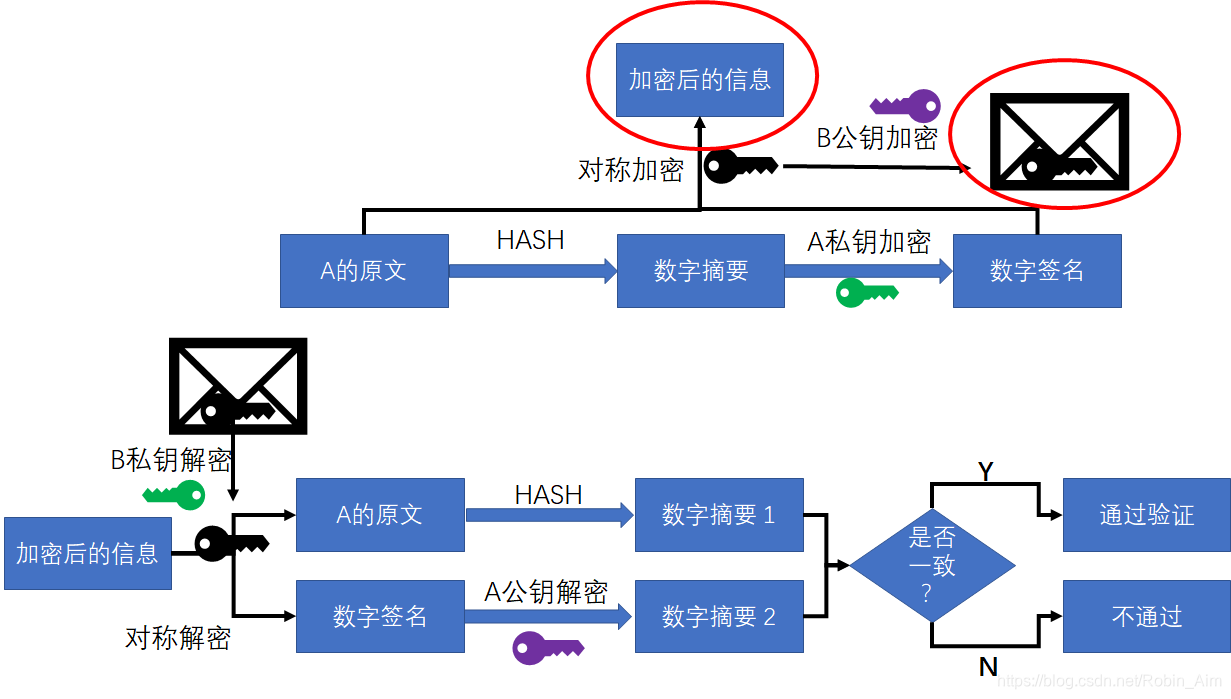 比特币使用的数字签名方案叫什么_数字货币比特币_数字货币比特币招商