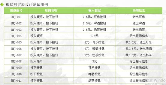 编写测试用例的方法