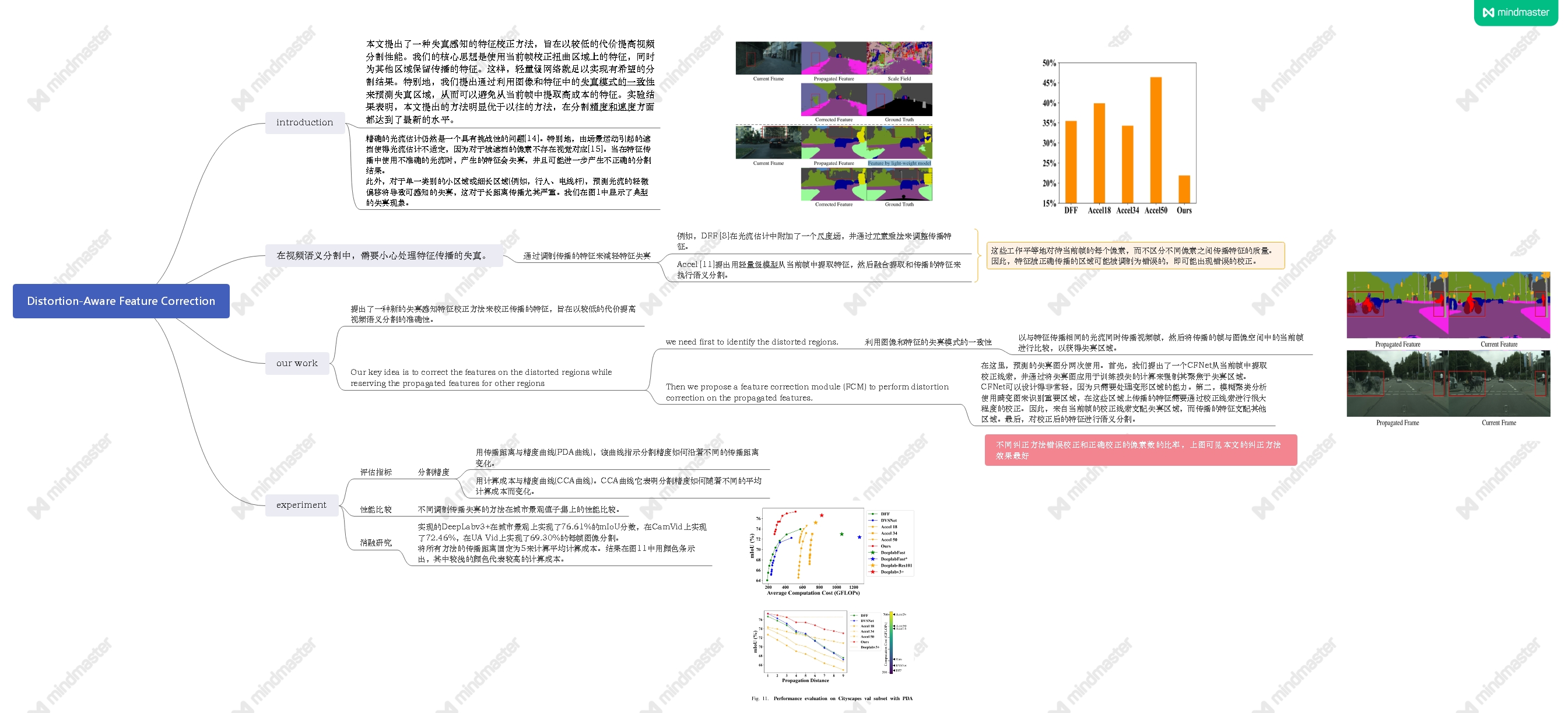 Video Semantic Segmentation with Distortion-Aware Feature Correction