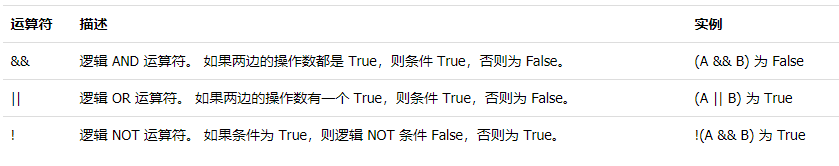 逻辑运算符