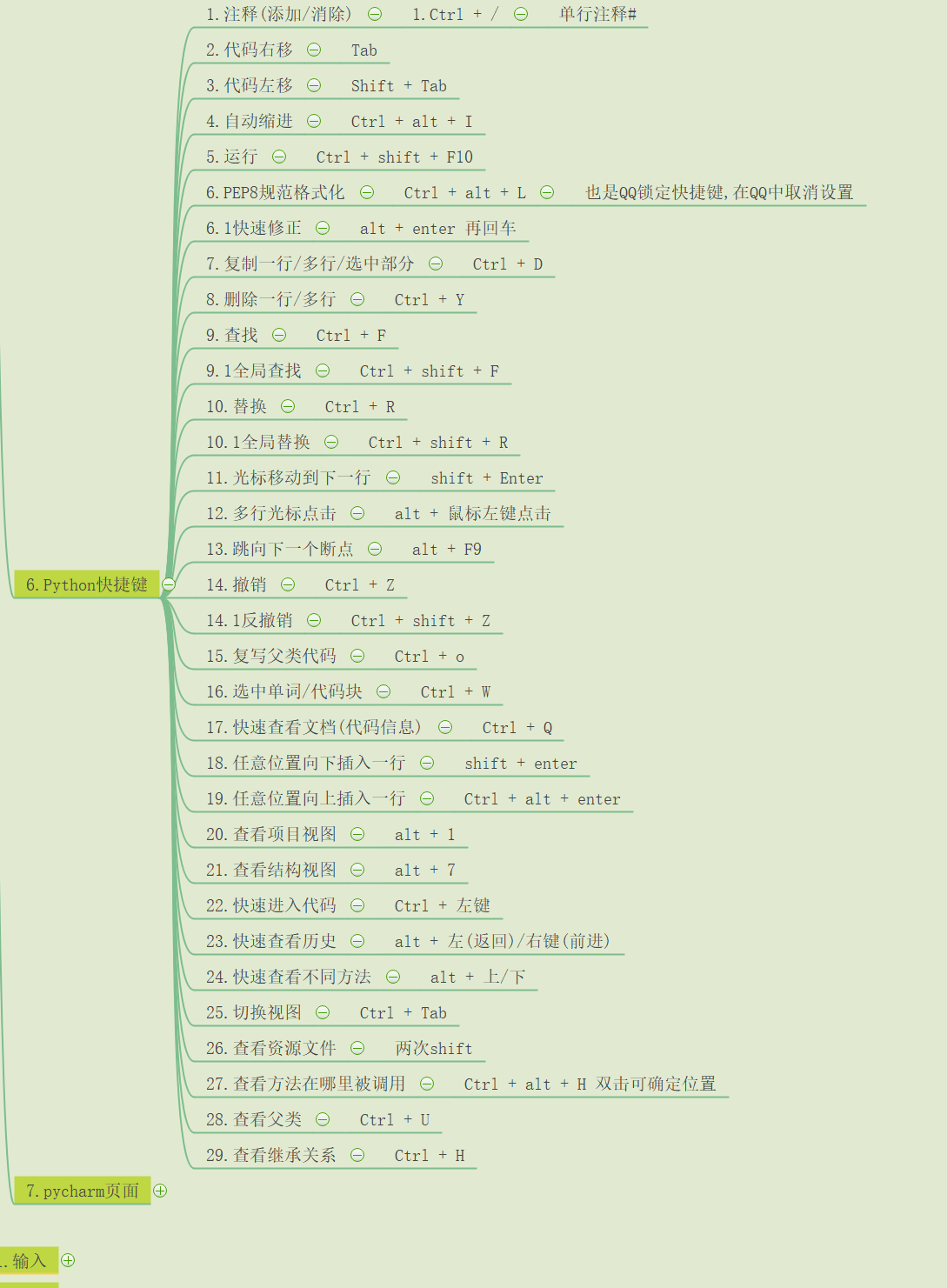 最值得收藏的 pycharm(Python) 常用快捷键使用, 并和不同软件中相同快捷键作比较, 让你的效率成倍增加