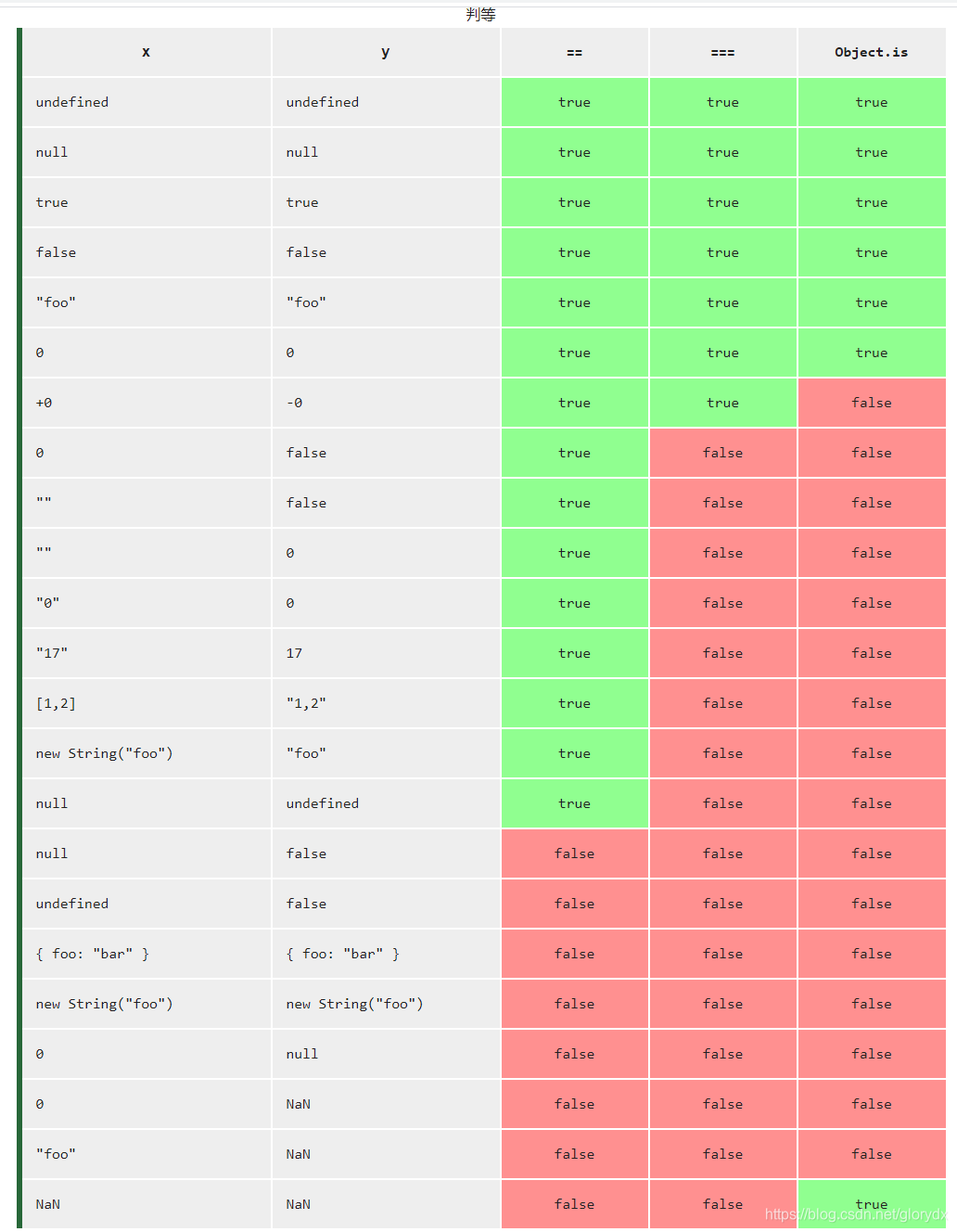 JavaScript Js CSDN