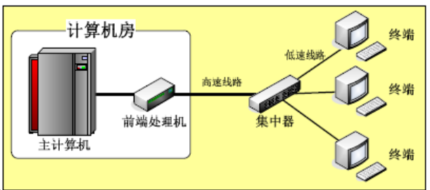具有通信功能的多机系统