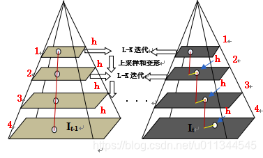 光流 | HS光流算法与LK光流算法(基于OpenCV)_hs和lk光流法对比-CSDN博客