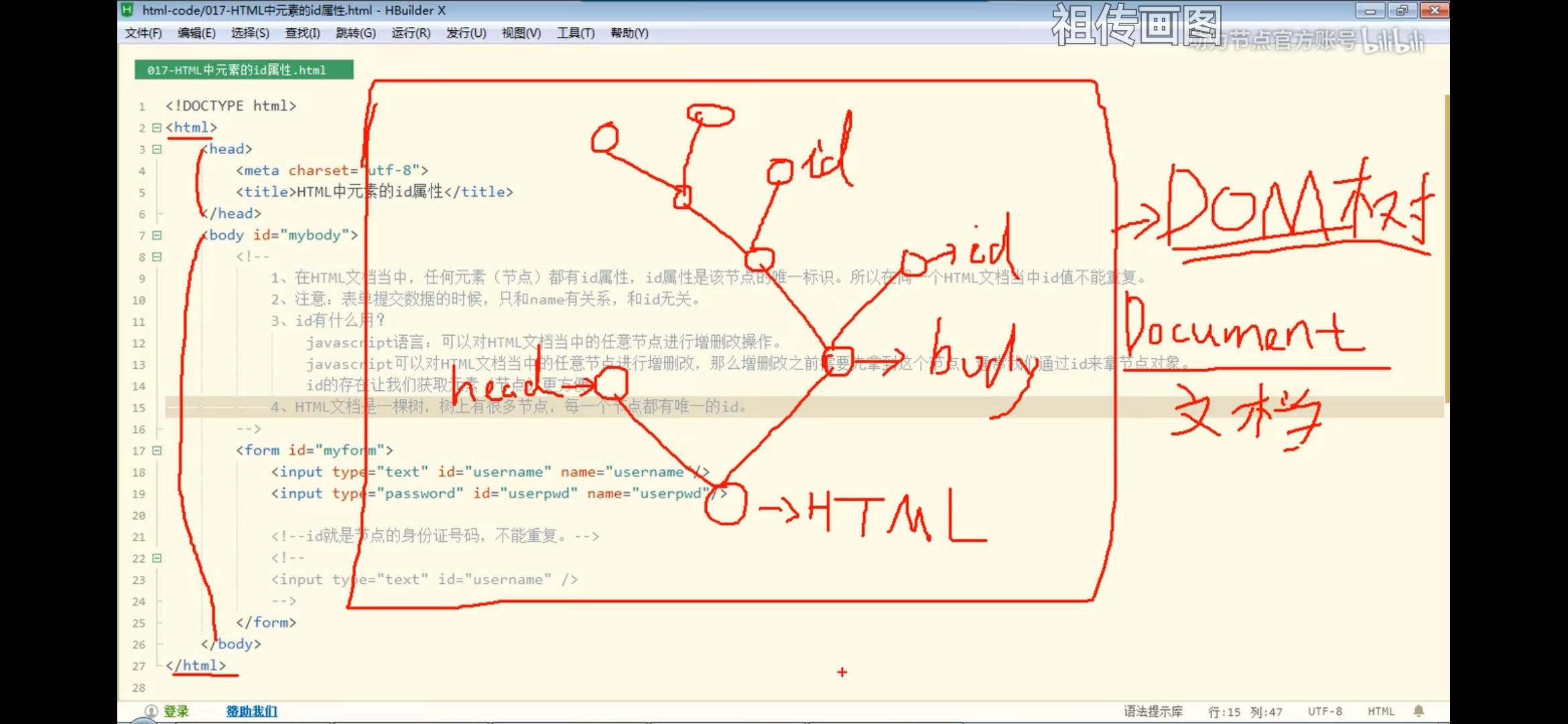 Html总结 Laiyer 的博客 Csdn博客